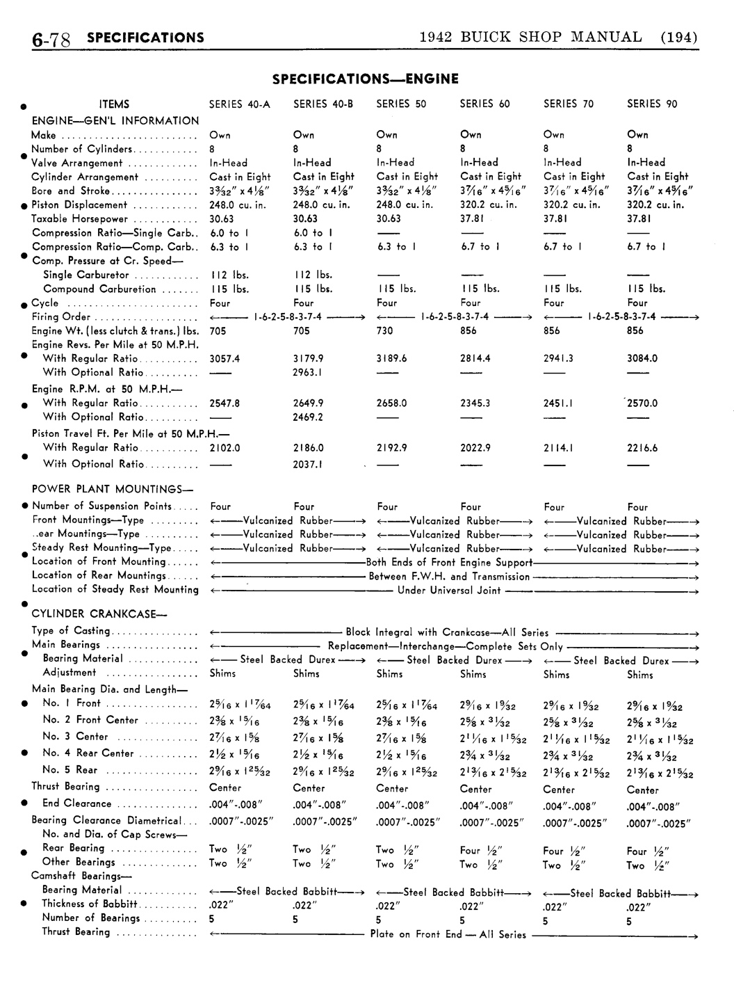 n_07 1942 Buick Shop Manual - Engine-079-079.jpg